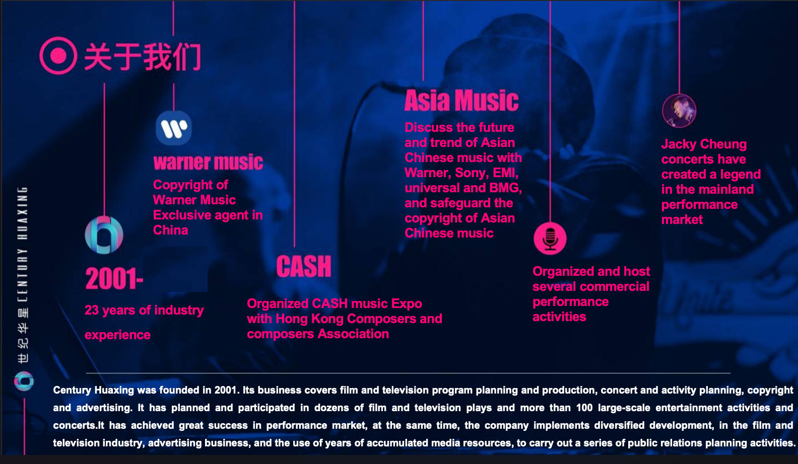 Century Huaxing corrected company profile slide